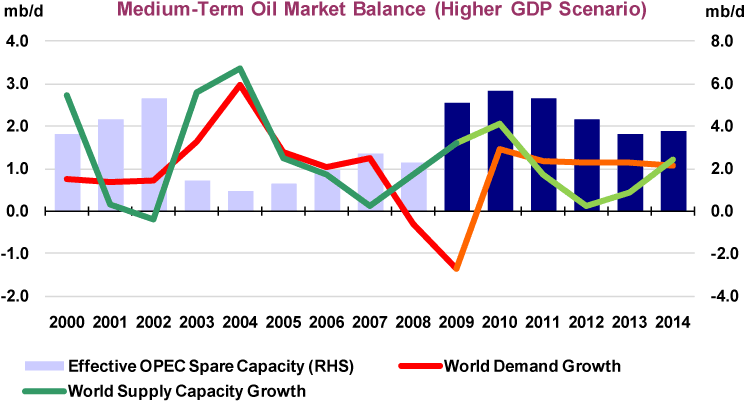Put Simply, Despite Persistently Sluggish Supply-side - Diagram (762x424), Png Download