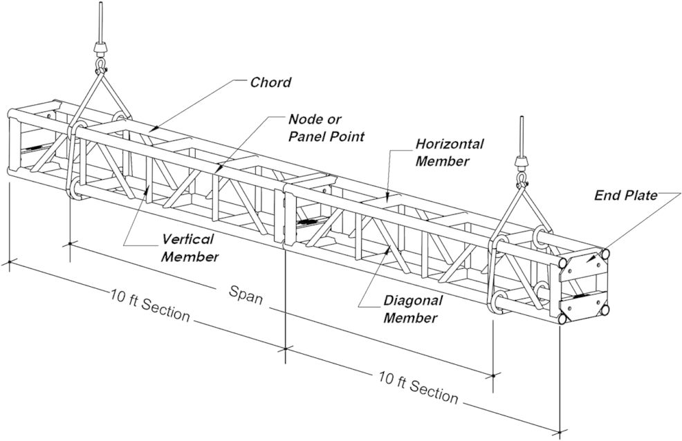 When Loading Or Unloading Truss, Secure It For Transport - Technical Drawing (1024x708), Png Download
