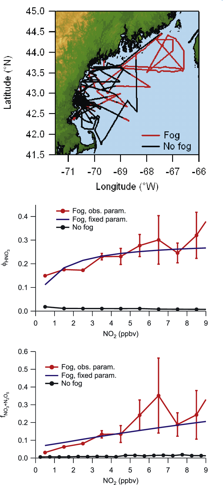 Geographical Distribution Of Daytime Ship Locations - Diagram (732x1591), Png Download
