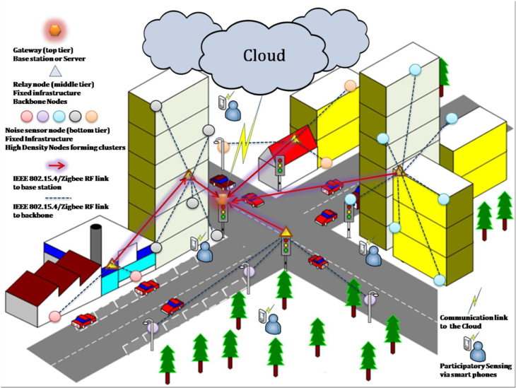 Image Result For City Landscape Map - Iot Noise (850x551), Png Download