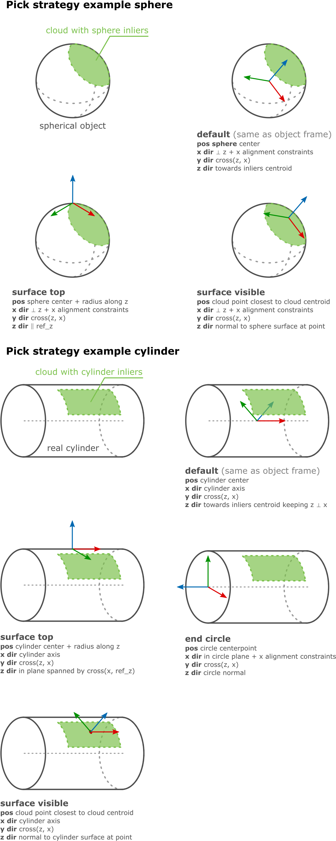 Download Enforce Alignment Of Pick Frame Orientation - Diagram - Full ...