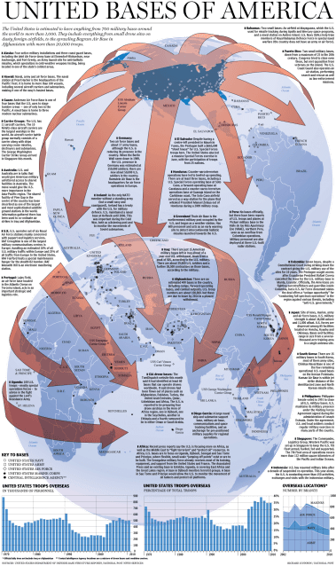 Russia Has A Military Presence In Nine Countries - Us Military Bases Around The World (386x650), Png Download