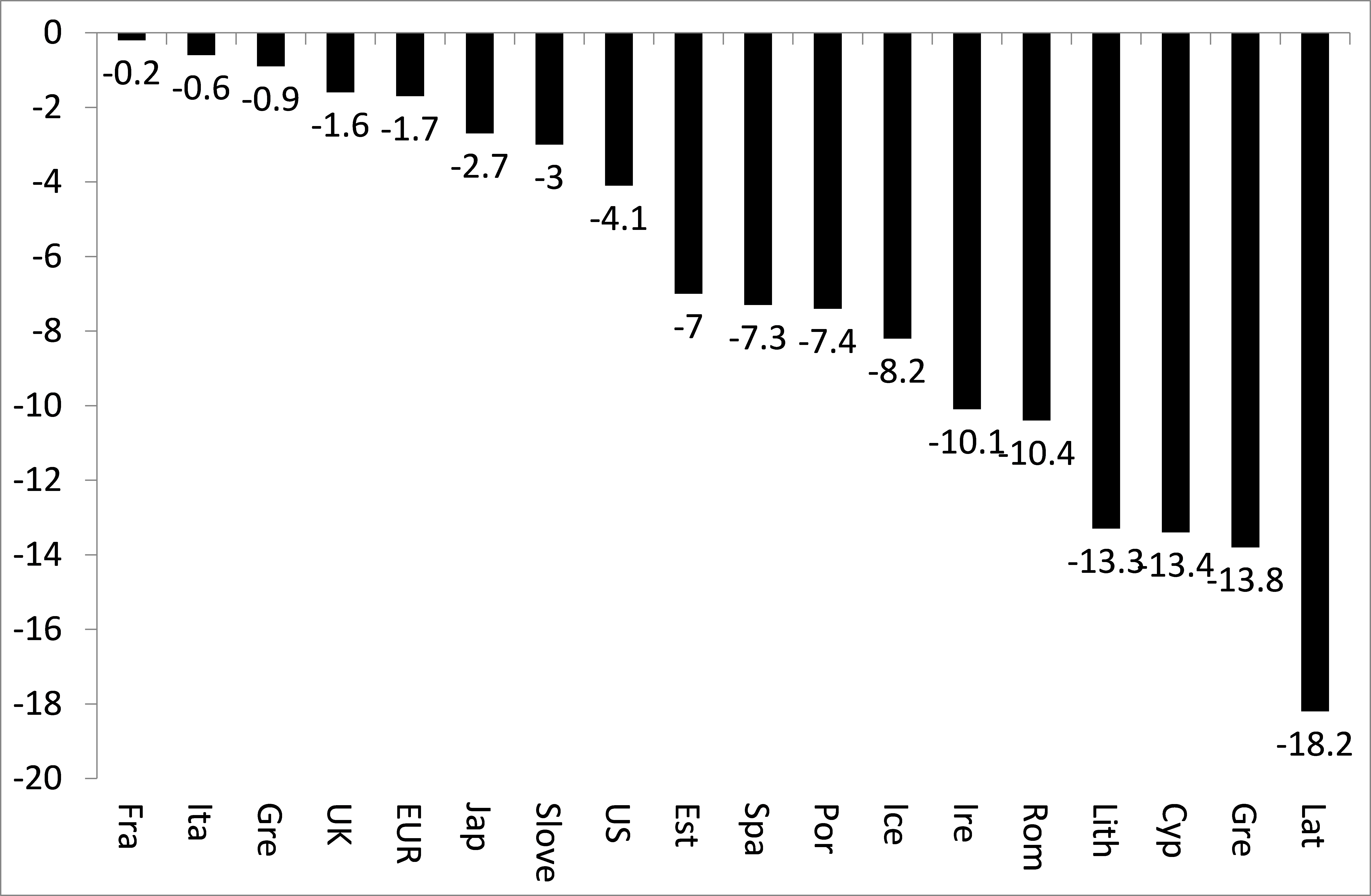 Reduction In Labour's Share Of New Value Added 2009-15 - Number (6109x3995), Png Download