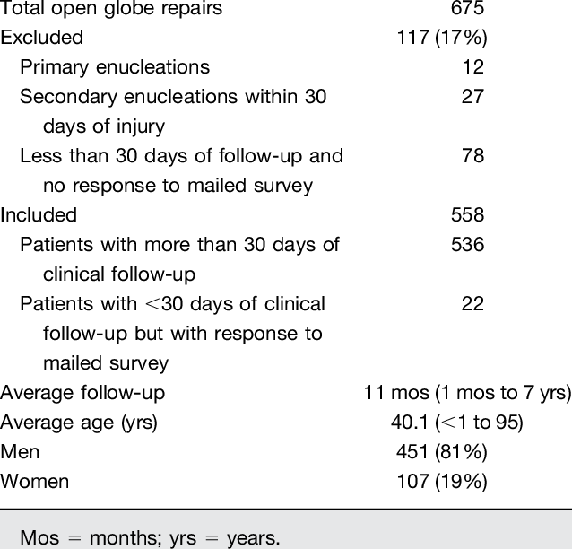 Demographics And Epidemiologic Features Of Patients - Demography (638x612), Png Download