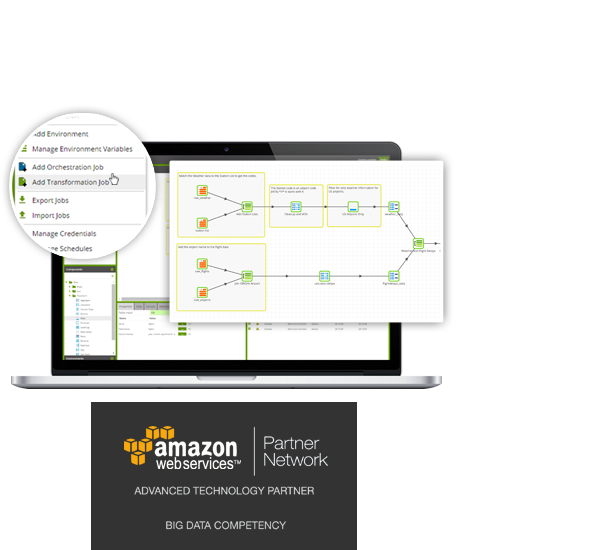 Book Your Training - Diagram (600x550), Png Download