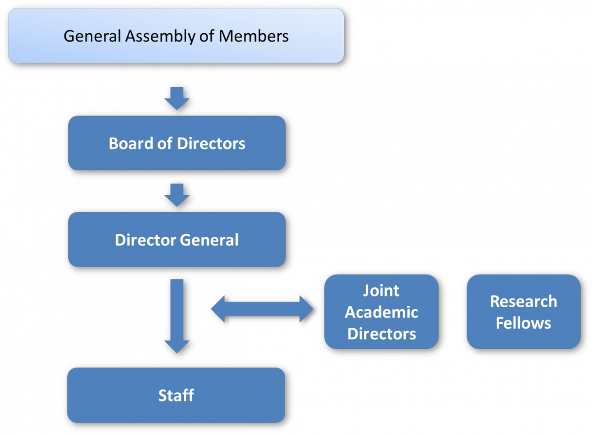 Organisation - Organization (1200x881), Png Download