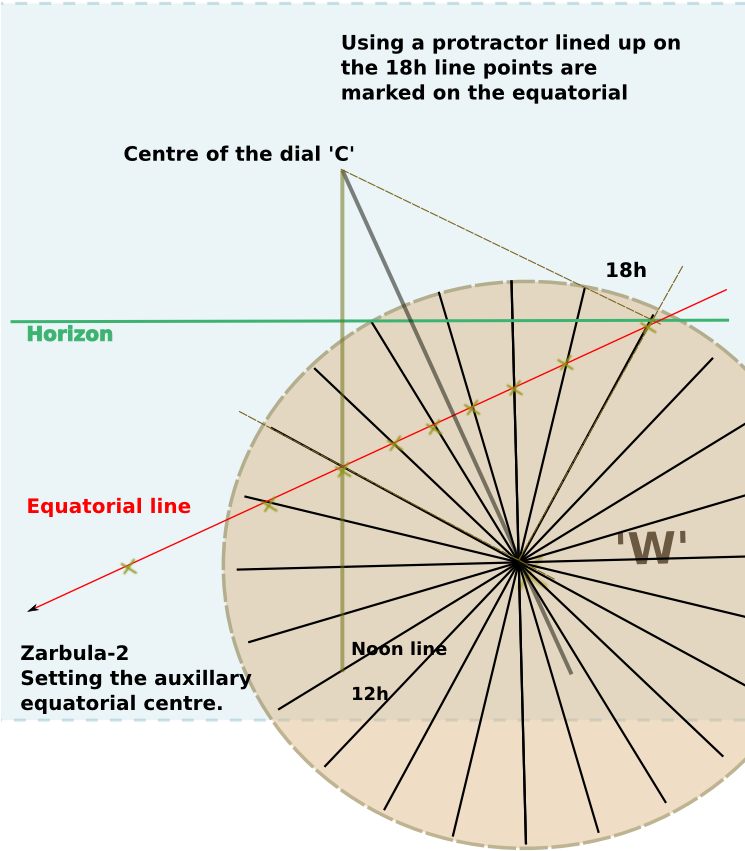 Zarbula Set Hrs On Equatorial - Diagram (744x1052), Png Download