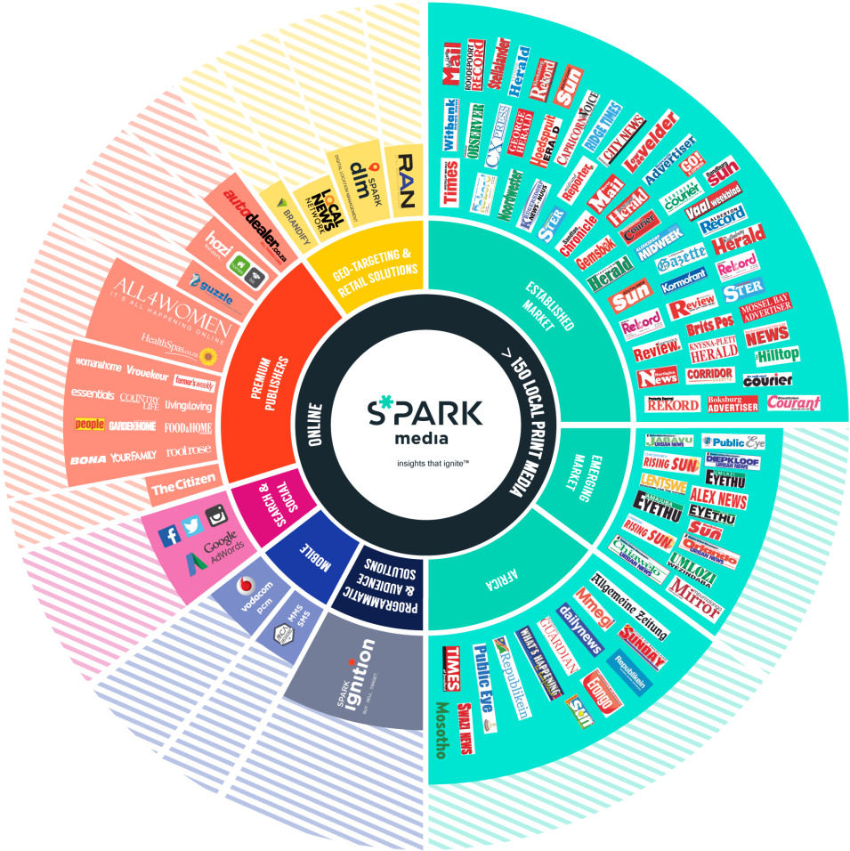 Online Rgb (1024x971), Png Download