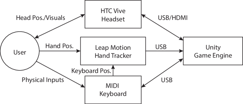 Interaction Model Of The Mixed Reality Midi Keyboard - Midi Keyboard (850x366), Png Download