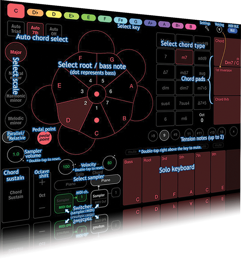 Dials And Ribbons, Midi And Cv Out, Bluetooth Midi, - Graphic Design (800x858), Png Download