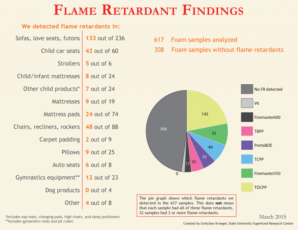 Https - //sites - Nicholas - Duke - Analyzed March - Foam (1024x791), Png Download