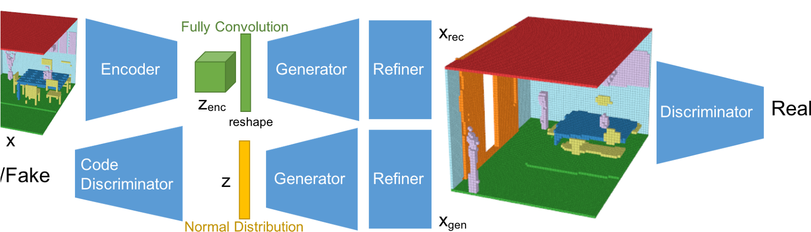 Download 3d Multi Object Gan - Fully Convolutional Variational ...