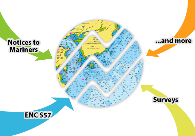 Integration And Processing - Circle (653x456), Png Download