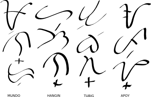Brandon Vera Baybayin Tattoo Designs - Alibata Tattoo Design For Men (500x322), Png Download