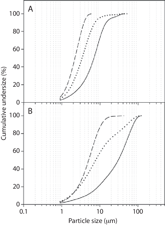 Effect Of Atomizing Air Flow On The Powder Particle - Diagram (569x773), Png Download