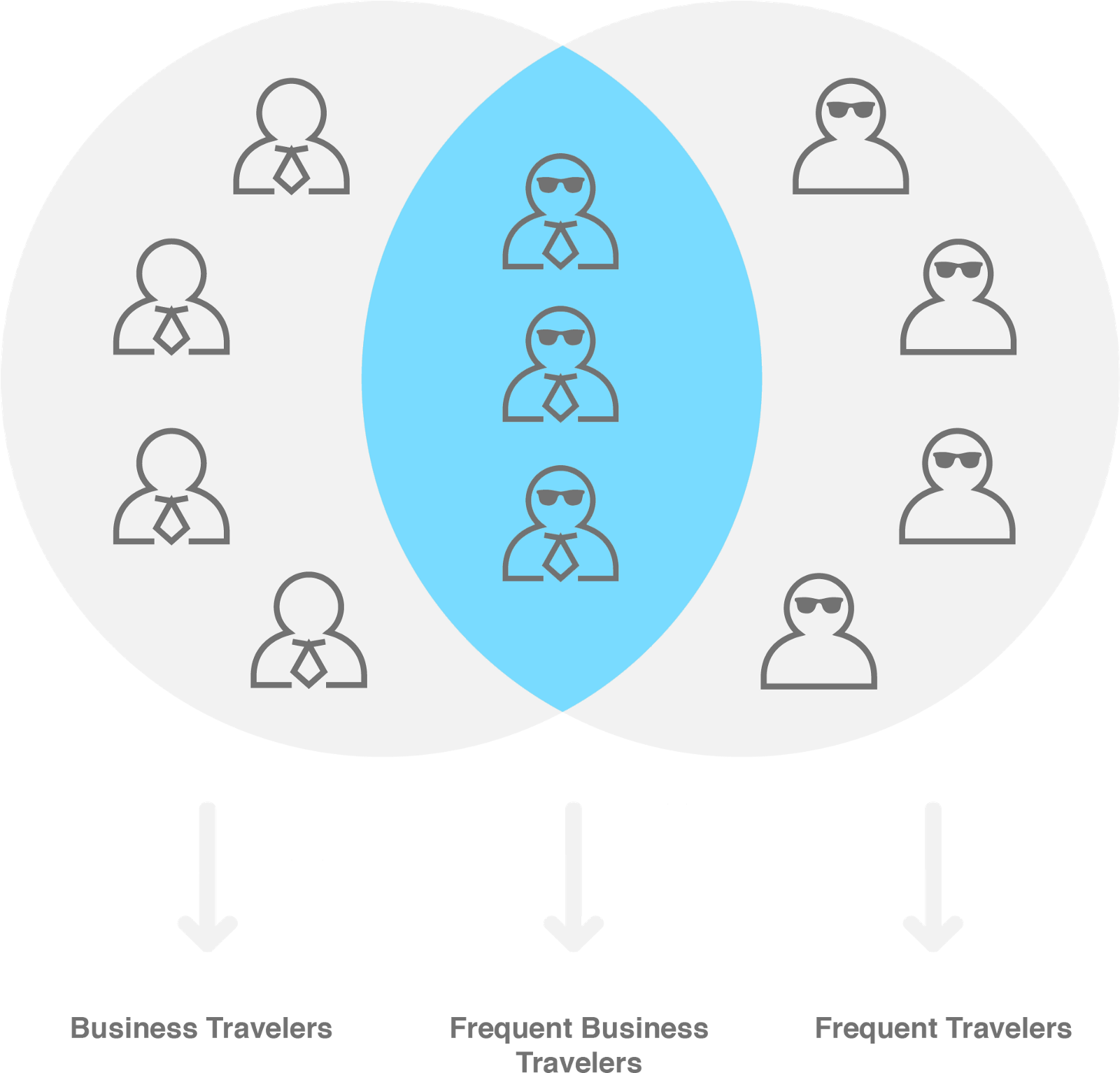 Intersection Of Audiences - Audience Intersect (1600x1552), Png Download