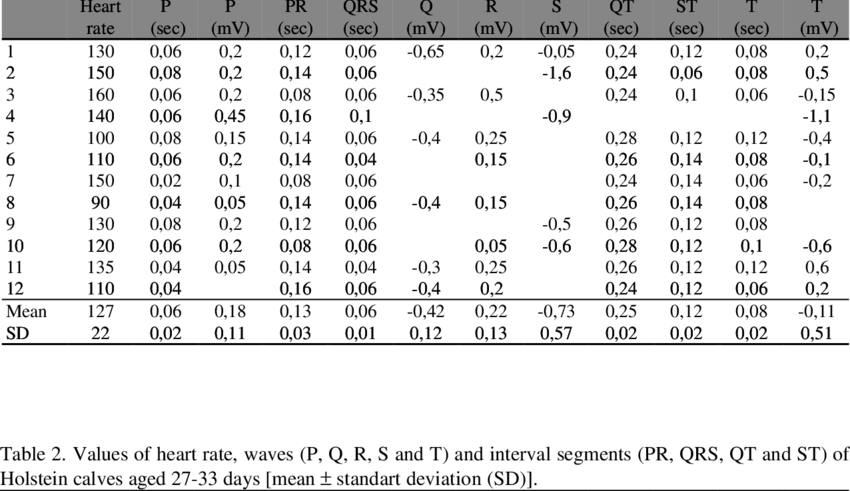 Values Of Heart Rate, Waves - Heart Rate (850x491), Png Download
