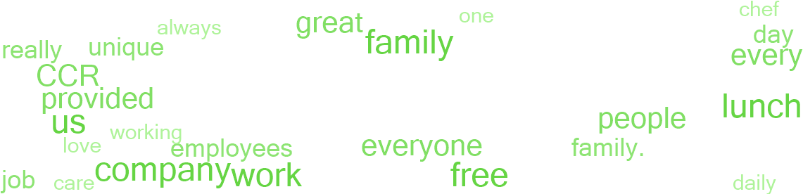 Why Employees Say This Is A Great Place To Work - Mary Kateandashley (1140x300), Png Download