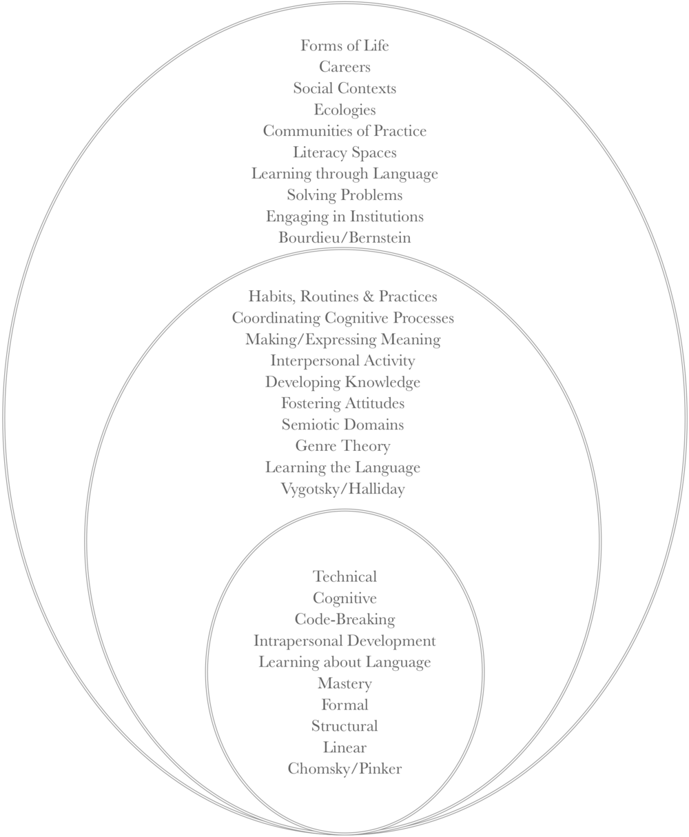 Levels Of Analysis - Rogoff's 3 Planes Of Analysis (1000x1214), Png Download