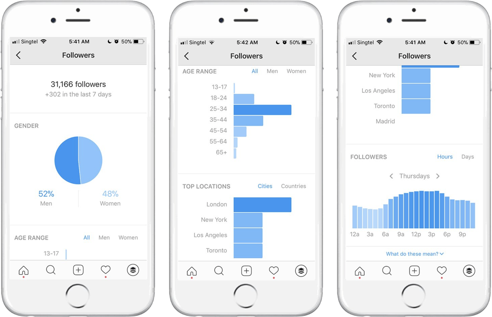 Buy Instagram Followers Uk (1686x1094), Png Download