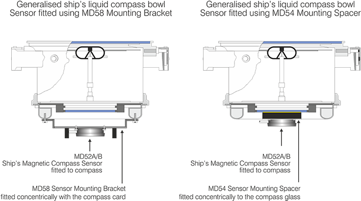 Md71tmc Transmitting Magnetic Compass System (800x600), Png Download