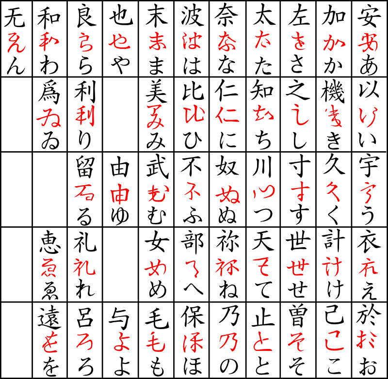 Origin Of Katakana - Man Yogana (800x782), Png Download