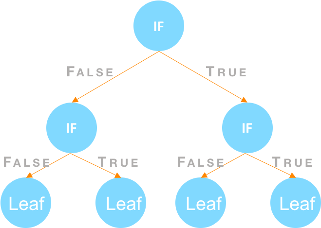 Diagram (705x468), Png Download