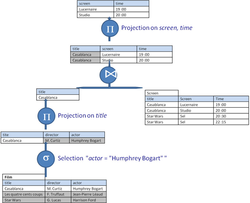 Url, Http - //books - Openedition - - Diagram (1049x852), Png Download