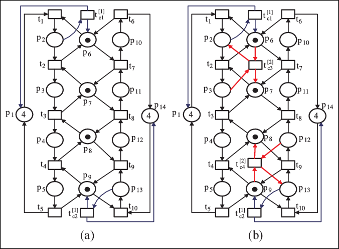 A Plant Net Coupling With A First-order Transition (676x498), Png Download