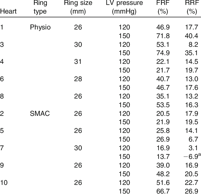 Frf And Rrf For Physio Rings And Smac Rings During - Statistics (699x675), Png Download