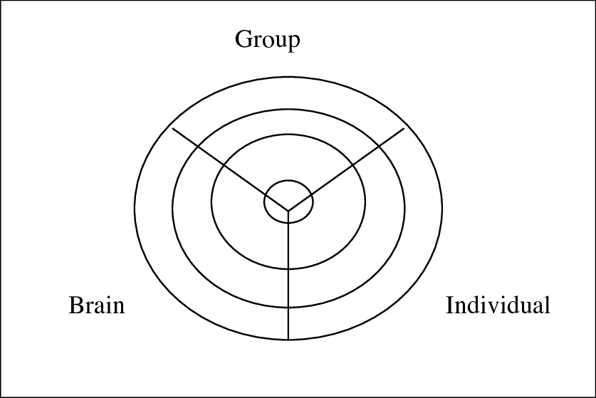 Four Layers Of The Process (837x559), Png Download