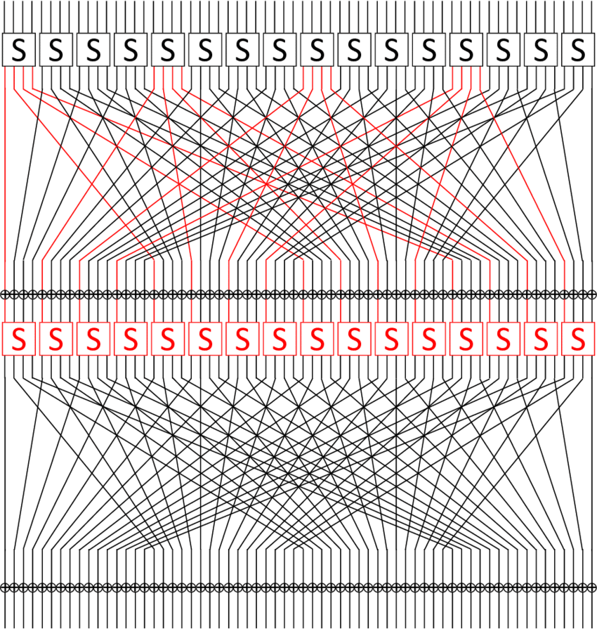 Fault Propagation After Attacking Four S-boxes - At-a-glance Loose-leaf Daily Diary Refills (850x895), Png Download