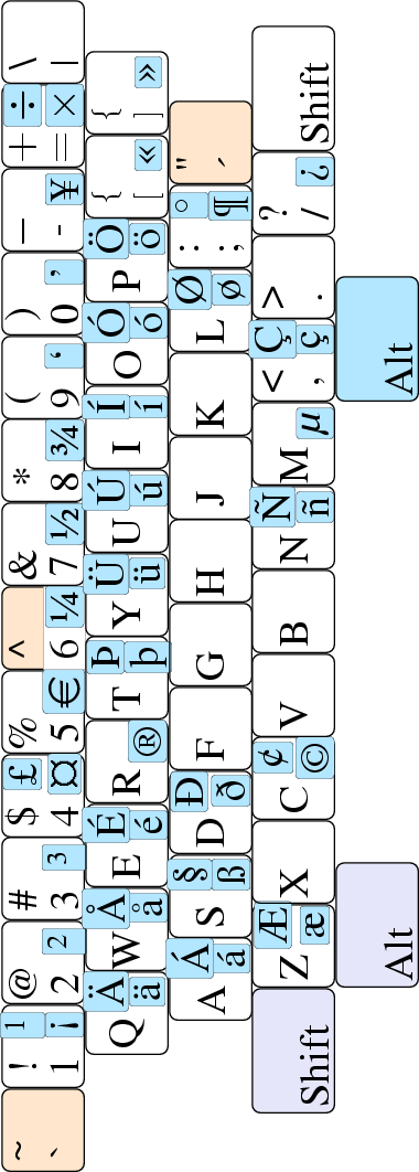 Pic - - Keyboard Configuration (380x1062), Png Download