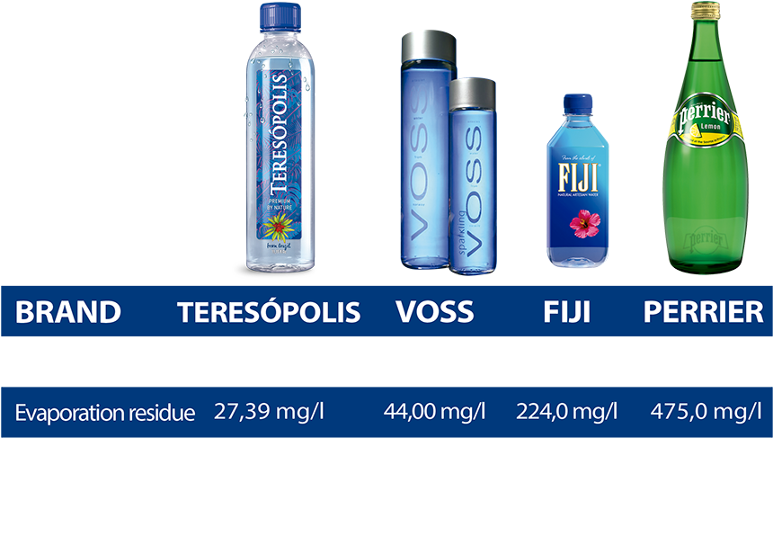 Fluoridated Mineral Water - Teresópolis (900x618), Png Download