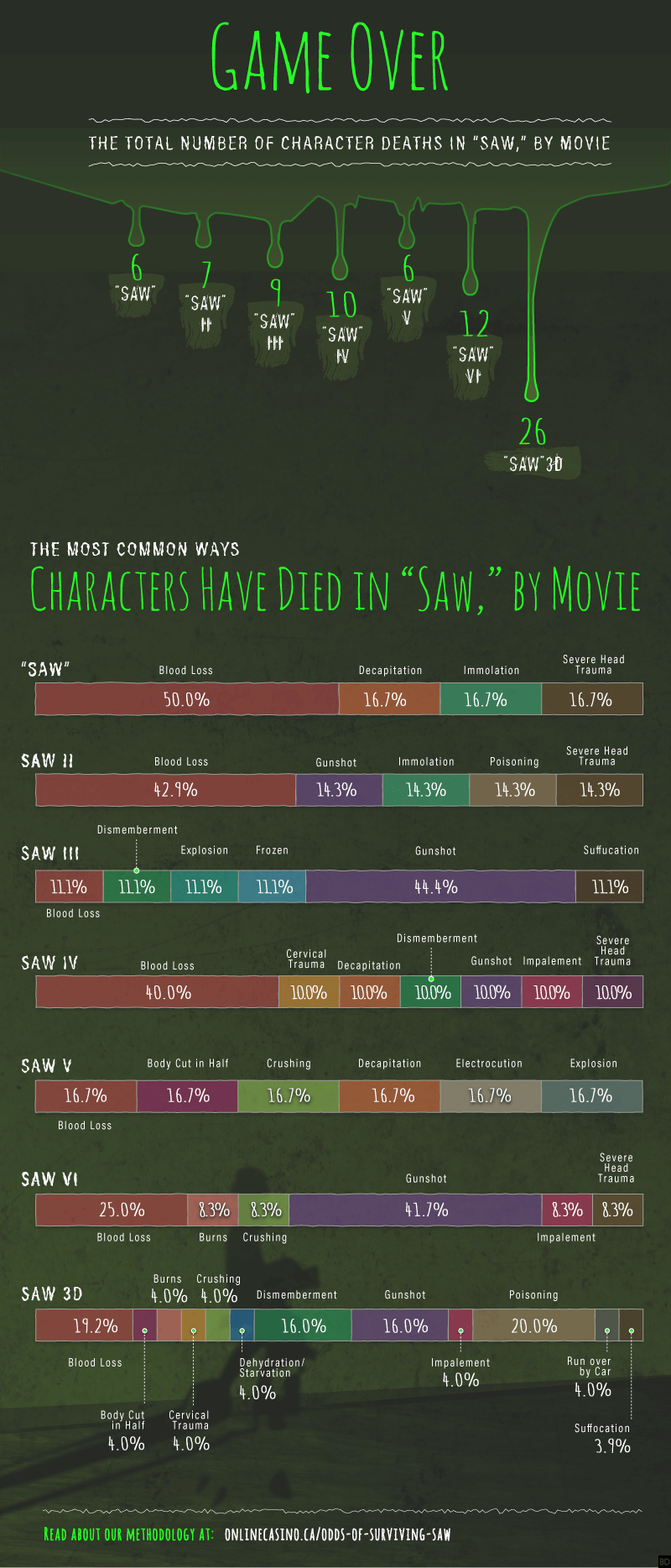 Check Out The Whole Graphic Below (800x1868), Png Download