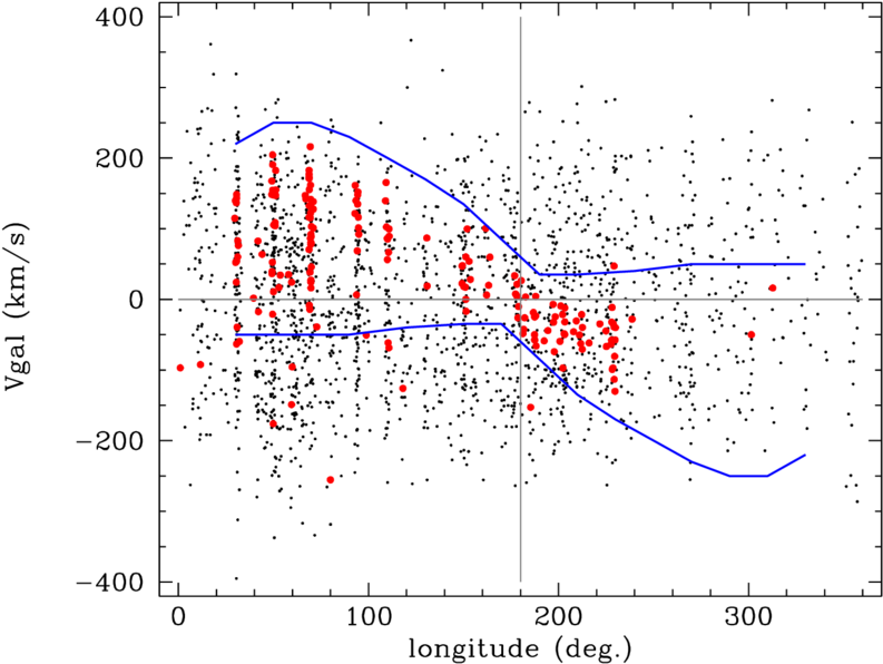 Galactic Longitude Vs Radial Velocity, Corrected For - Diagram (850x635), Png Download