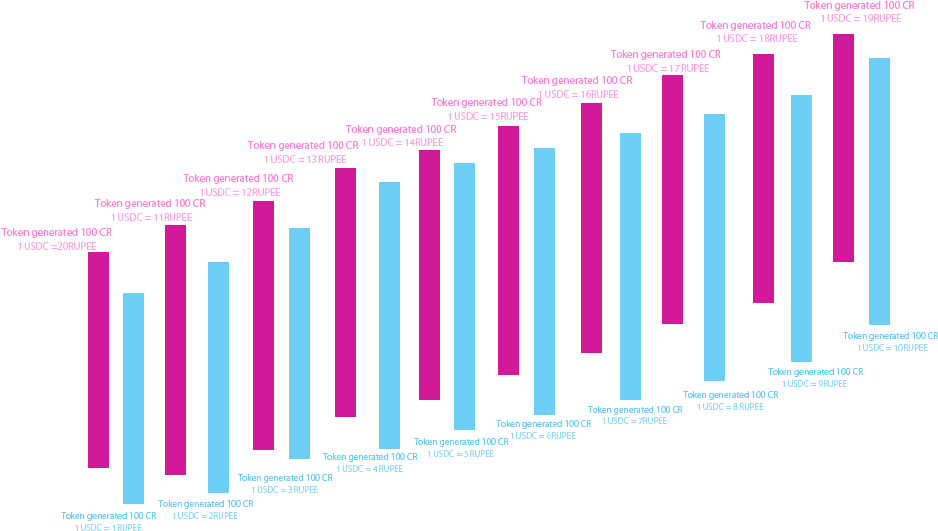 Presale Bonuses - 50% - Graphic Design (991x585), Png Download
