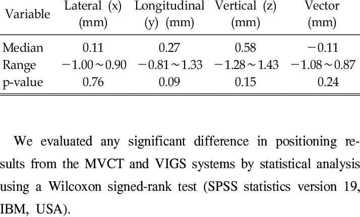 Position Differences Between Mvct And Visg For 10 Treatment (714x431), Png Download