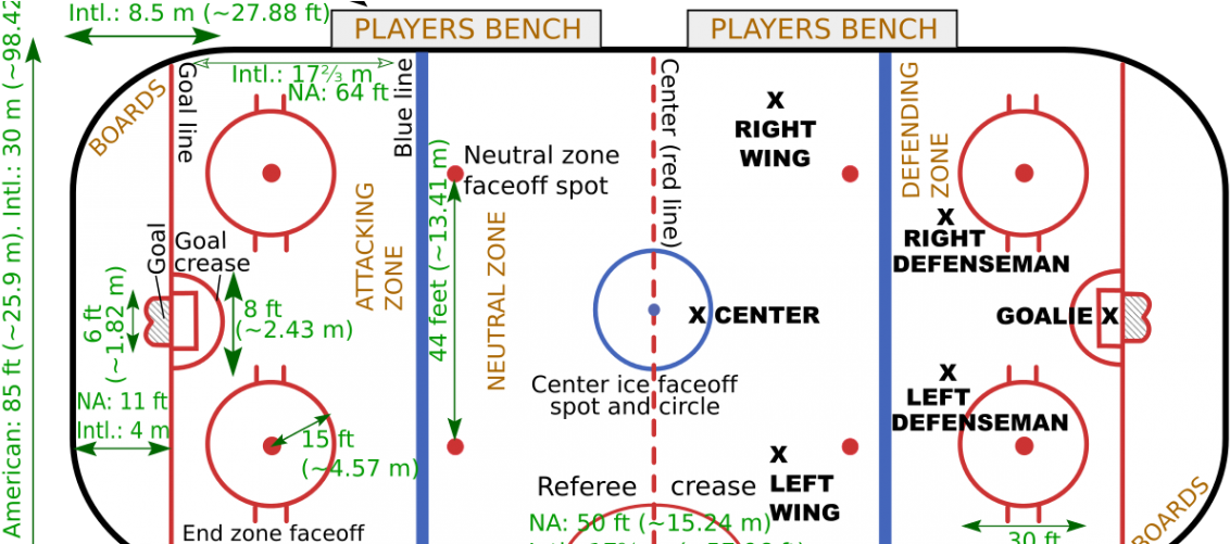 Download Transparent Diagram Of A Regulation Size Ice Hockey Rink With