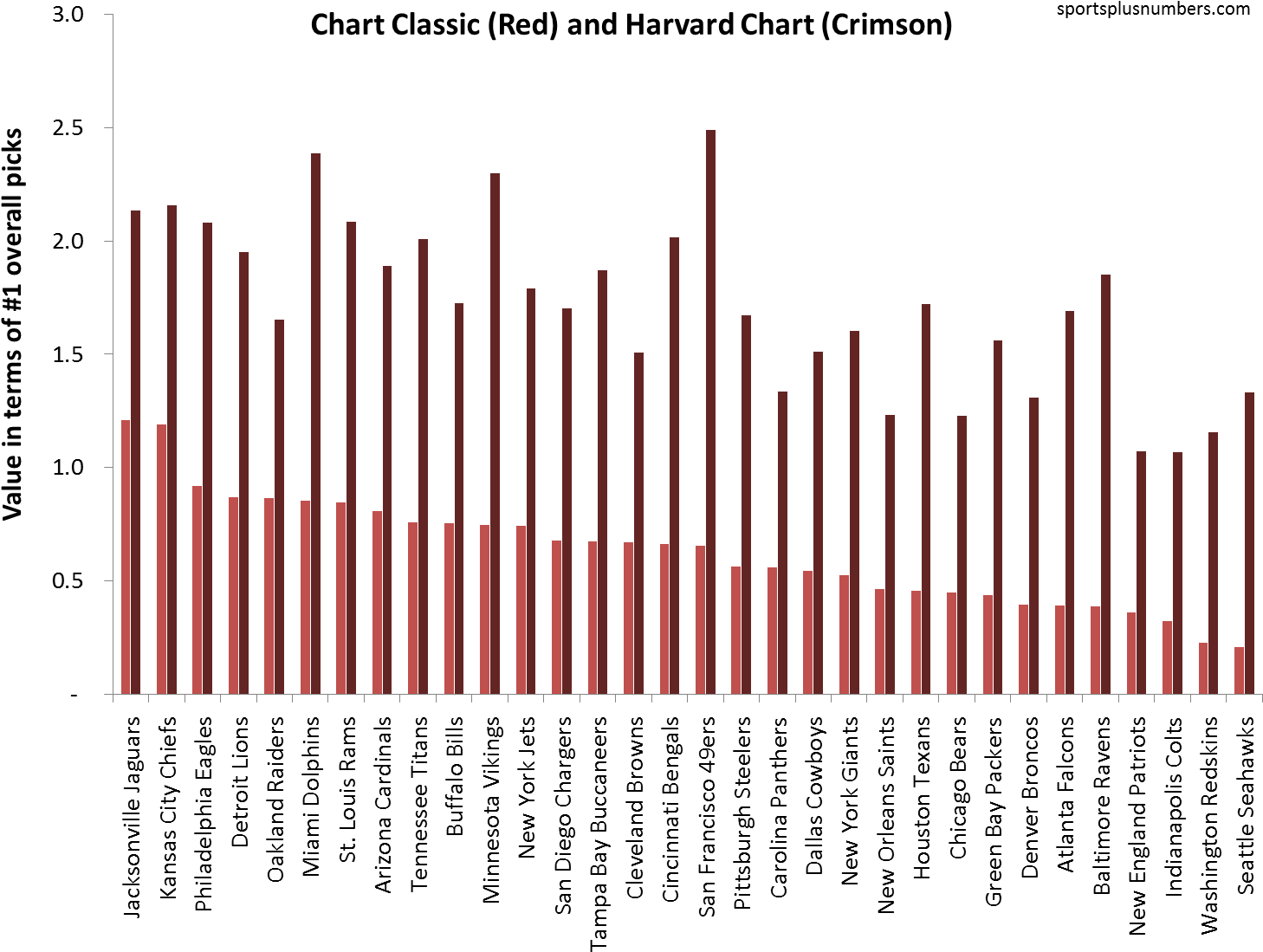 Total Draft Capital For 2013 Draft - Noise Pollution Statistics In India (1500x1125), Png Download