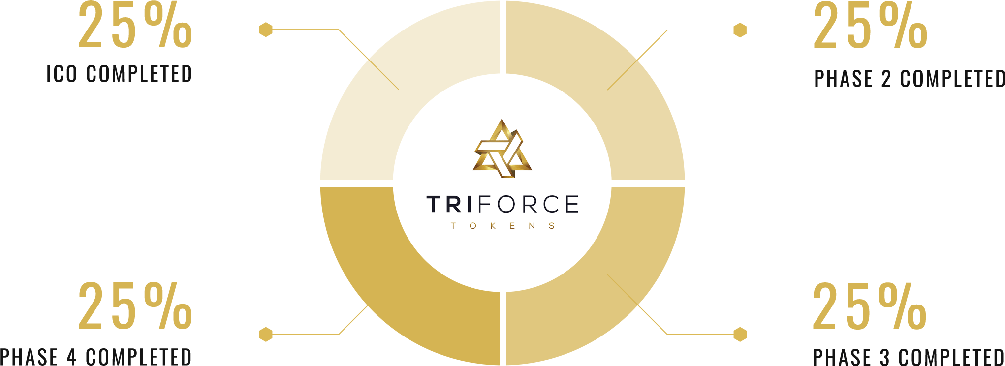 Funds Release Strategy - Circle (2057x756), Png Download