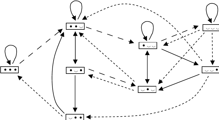Solid Arrows Are Regular Throws - Diagram (767x416), Png Download