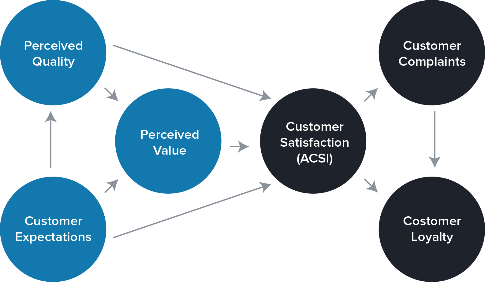 Acsi - Association Of Christian Schools International (1585x923), Png Download