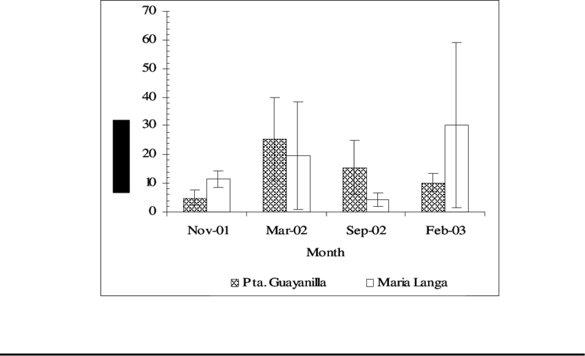Mean Number Of Fish Caught By Seine Nets At Pta - Diagram (850x518), Png Download