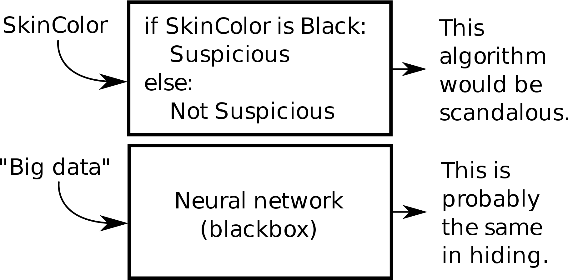 Open - Machine Learning (2000x1096), Png Download