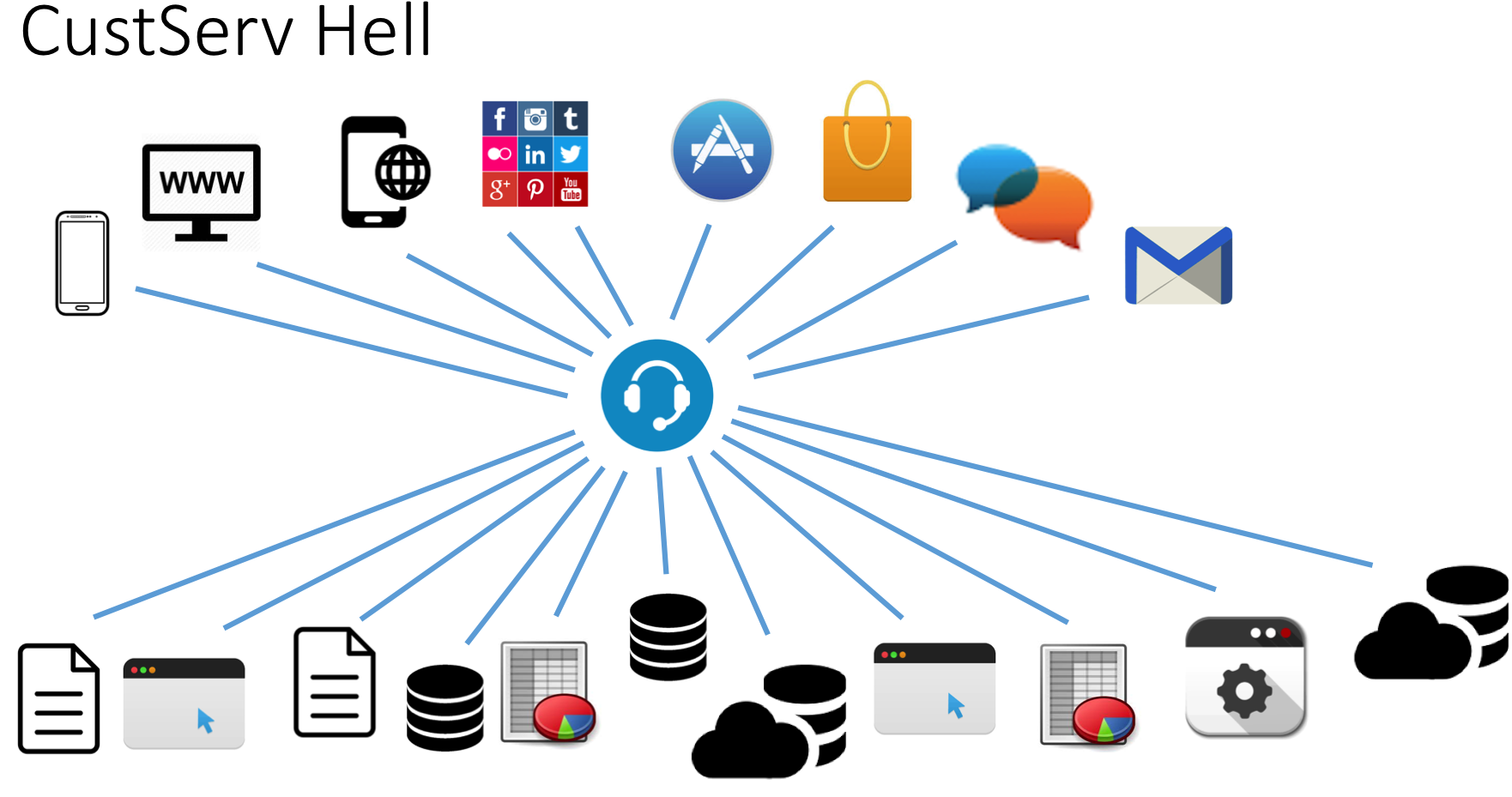 In Custserv Hell, Customers Do Not Get Recognized And - App Store (1761x1007), Png Download