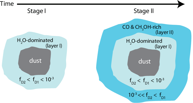 Schematic View Of Our Scenario And The Layered Ice - Diagram (771x412), Png Download