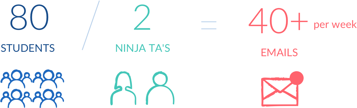 As The Deadline Approaches, The Submissions Are In - Graphics (1350x573), Png Download