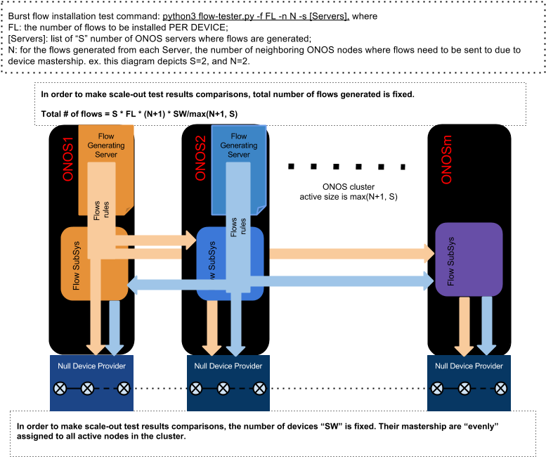 In A "combinational" Scenario, Where = S, Or The Cluster (960x720), Png Download