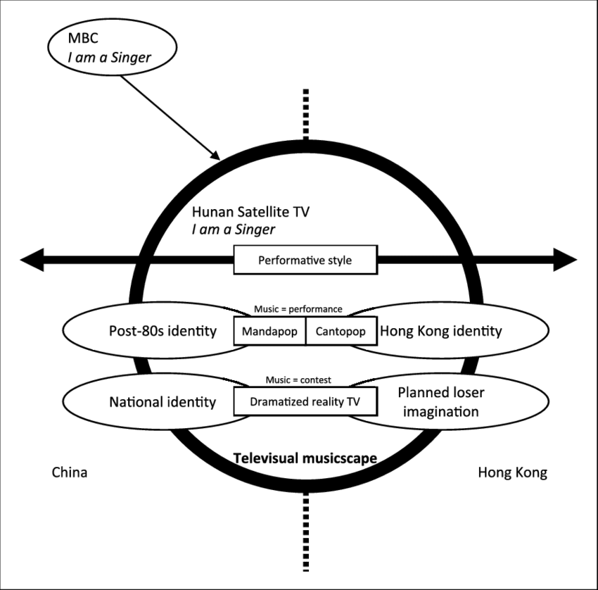 Trans-border Televisual Musicscape (850x838), Png Download